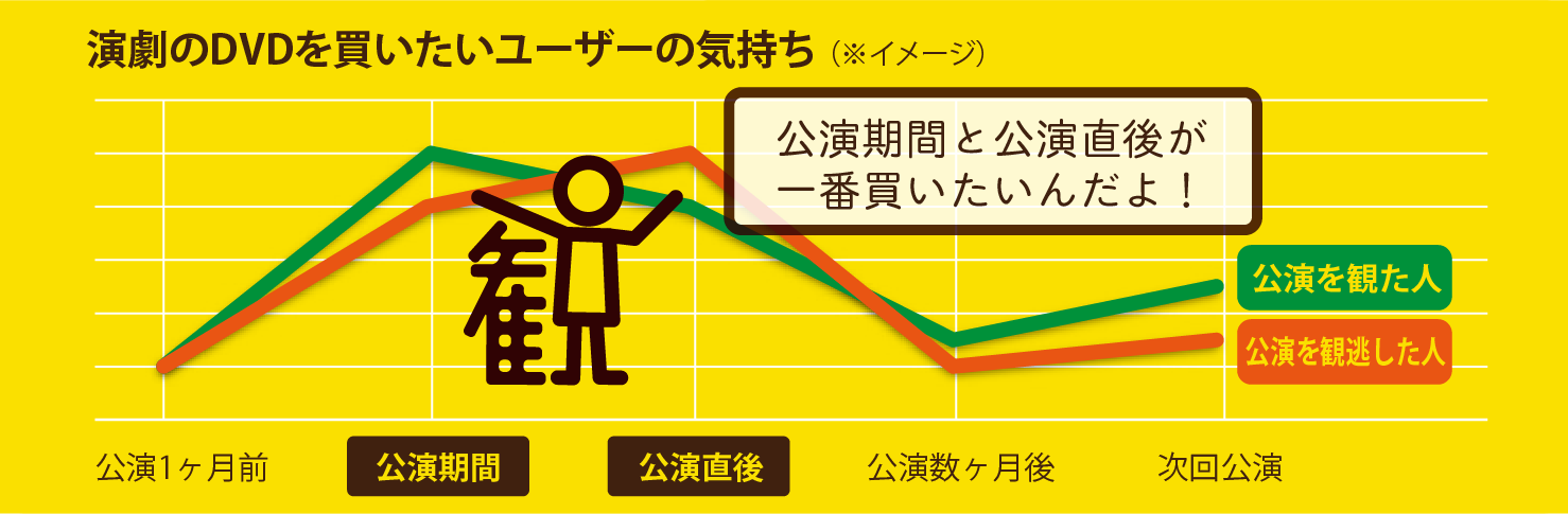 未来の劇団タカシ